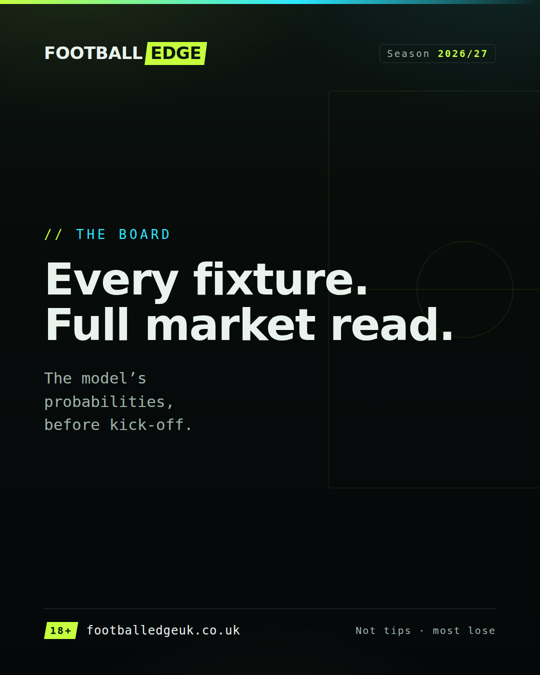 One grid, every market